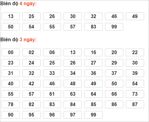 Soi cầu lô bạch thủ miền Bắc thứ 7 ngày 29/11
