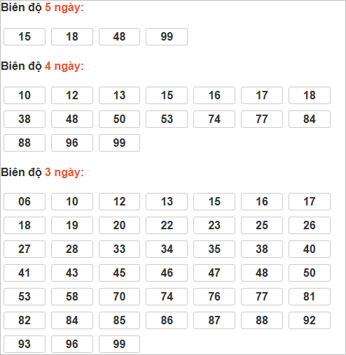 Soi cầu lô bạch thủ miền Bắc thứ 2 ngày 1/12