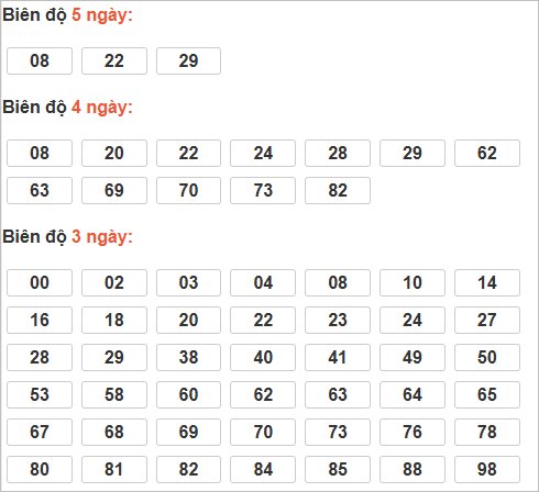 Soi cầu lô bạch thủ miền Bắc chủ nhật ngày 30/11