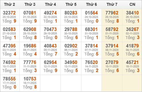Thống kê 2 số cuối giải đặc biệt KQXSMB ngày 19 tháng 11